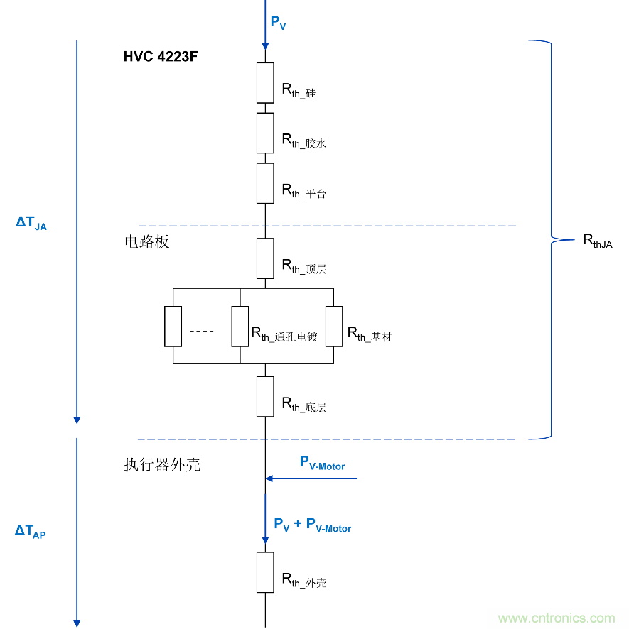 如何優(yōu)化嵌入式電機控制系統(tǒng)的功率耗散和溫度耗散？