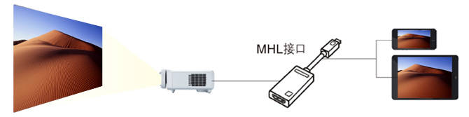 MHL接口的靜電保護方案 