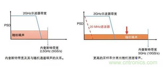 基于壓電主動傳感技術中功率放大器的應用