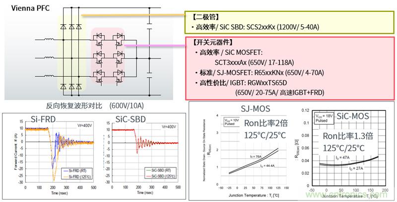 羅姆為電動(dòng)汽車充電樁打造高效解決方案