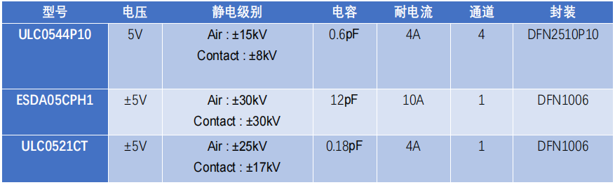 邊緣計(jì)算網(wǎng)關(guān)的接口保護(hù)設(shè)計(jì) 