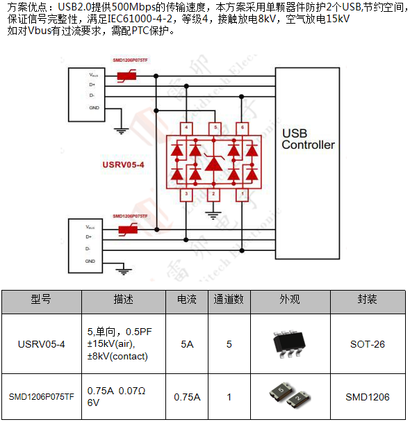 邊緣計算網(wǎng)關(guān)的接口保護(hù)設(shè)計 