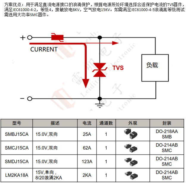 邊緣計(jì)算網(wǎng)關(guān)的接口保護(hù)設(shè)計(jì) 