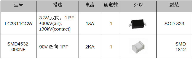 伺服電機(jī)驅(qū)動(dòng)接口、電源保護(hù)方案