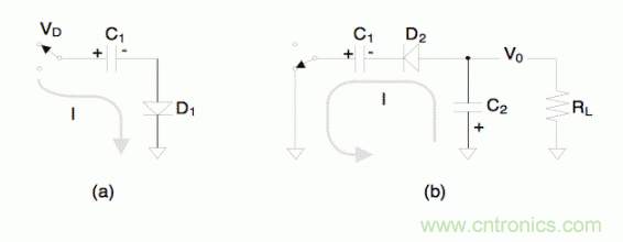 如何將電荷泵電路用于系統(tǒng)設(shè)計