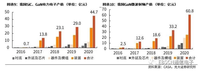 第三代半導(dǎo)體熱潮“帶貨”沉積設(shè)備需求，供應(yīng)鏈與服務(wù)本地化成關(guān)鍵考量