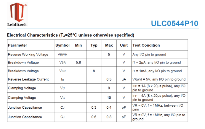 USB3.0接口保護ESD應(yīng)用