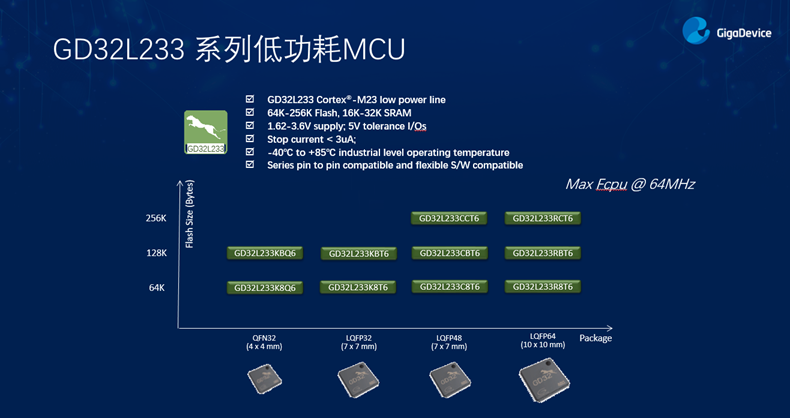 GD32以廣泛布局推進(jìn)價值主張，為MCU生態(tài)加冕！