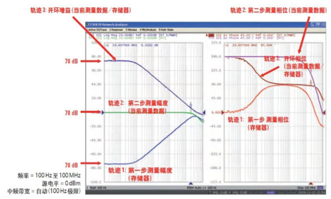 如何用網(wǎng)絡(luò)分析儀測量低頻率響應(yīng)