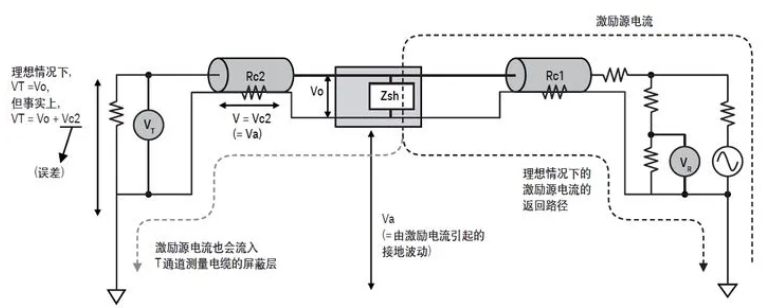 如何用網(wǎng)絡分析儀測量低頻率響應