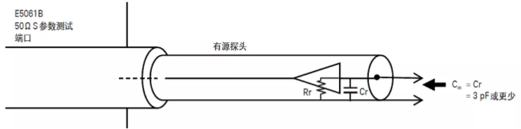 如何用網(wǎng)絡(luò)分析儀測量低頻率響應(yīng)