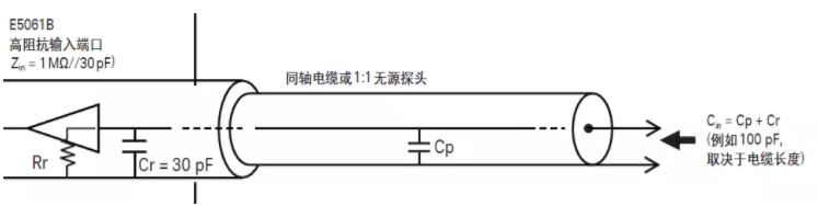 如何用網(wǎng)絡分析儀測量低頻率響應