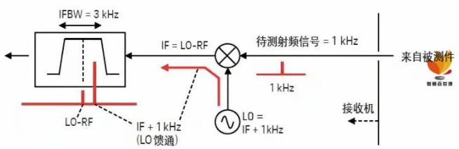 如何用網(wǎng)絡分析儀測量低頻率響應