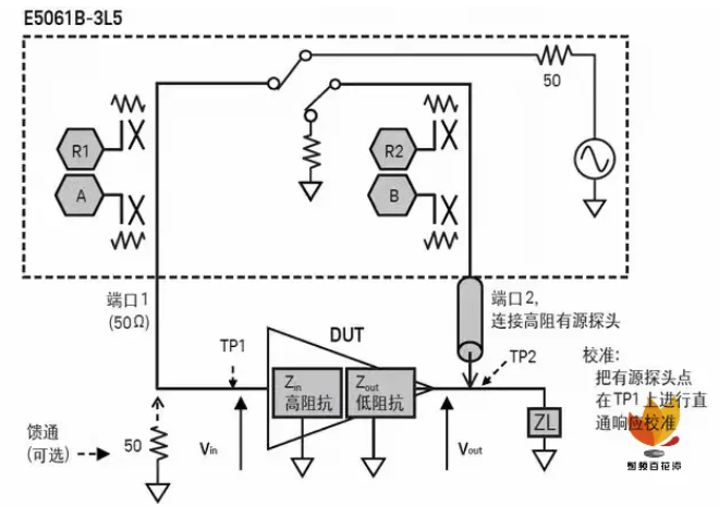 如何用網(wǎng)絡分析儀測量低頻率響應