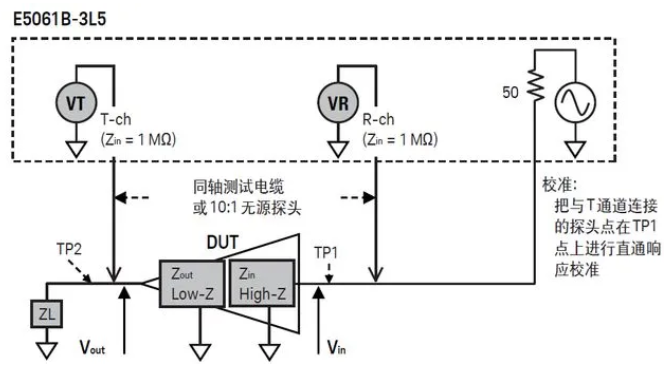 如何用網(wǎng)絡(luò)分析儀測量低頻率響應(yīng)