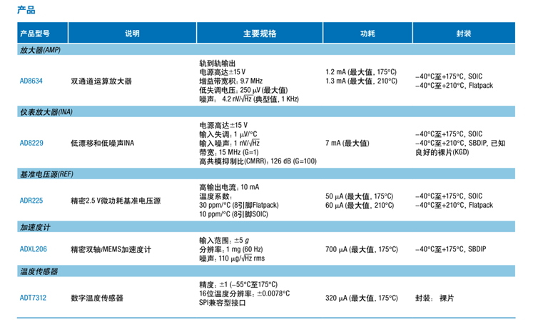 全球開(kāi)啟炙烤模式，沒(méi)有&ldquo;避暑三件套&rdquo;電子設(shè)備該么辦？