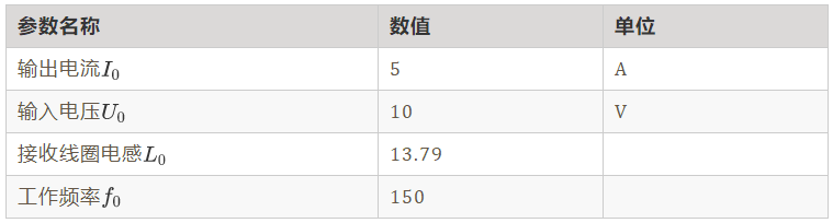 如何繞制2.2uH高頻線圈？