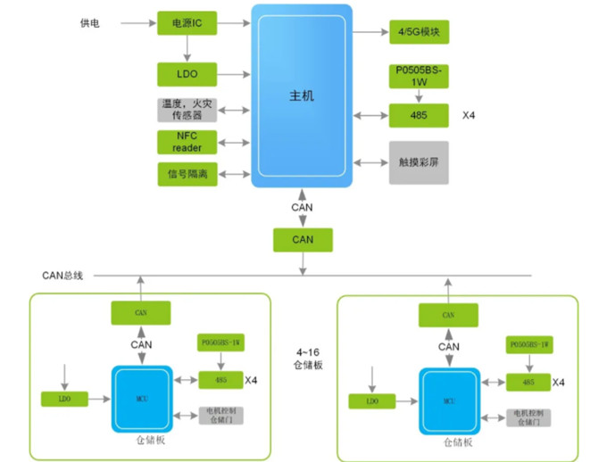 換電柜迎來(lái)新風(fēng)口，它真的安全嗎？