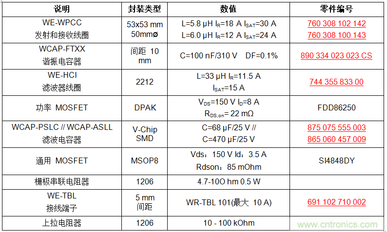 面向工業(yè)環(huán)境的大功率無(wú)線電力傳輸技術(shù)