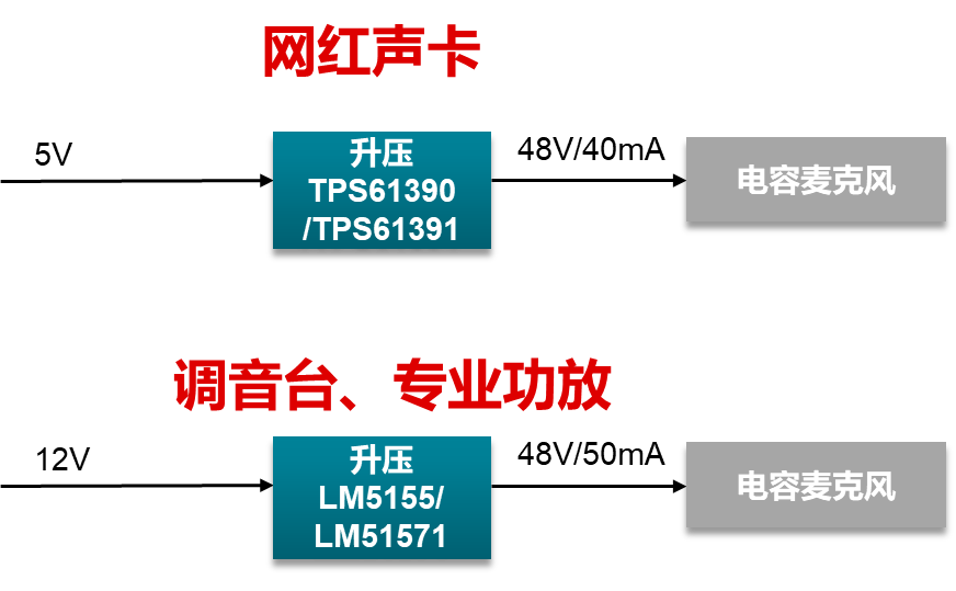 音頻設備中的幻象電源