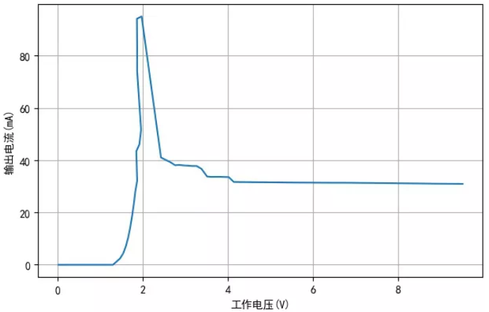 TM1810-3， TM1810-2 LED恒流驅動IC