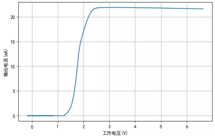 TM1810-3， TM1810-2 LED恒流驅動IC