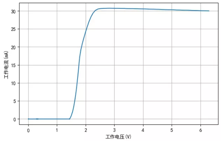 TM1810-3， TM1810-2 LED恒流驅動IC