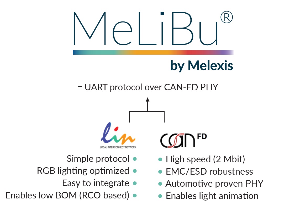 Melexis憑借MeLiBu助力實現(xiàn)汽車照明差異化，為細分市場的車輛帶來更高吸引力