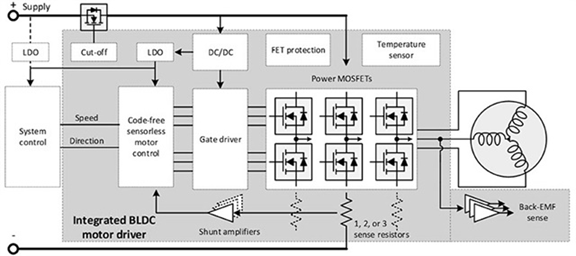 使用無刷直流電機加速設(shè)計周期的 3 種方法