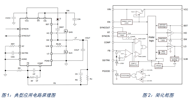 如何治愈電動(dòng)單車?yán)m(xù)航焦慮？DC/DC轉(zhuǎn)換器技術(shù)有良方