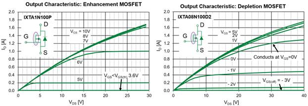 耗盡型功率MOSFET：被忽略的MOS產(chǎn)品