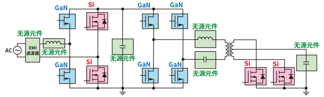 使用SiC/GaN功率半導(dǎo)體，提高功率轉(zhuǎn)換效率，無(wú)源元件的技術(shù)進(jìn)步很重要！