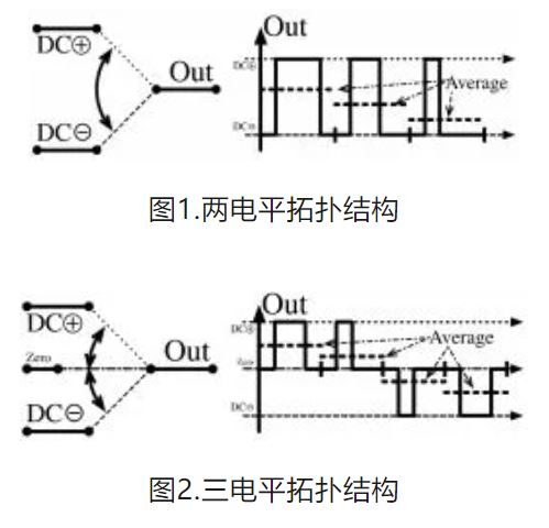 6個(gè)技術(shù)點(diǎn)，帶您理解用于電池儲(chǔ)能系統(tǒng)的 DC-DC 功率轉(zhuǎn)換拓?fù)浣Y(jié)構(gòu)