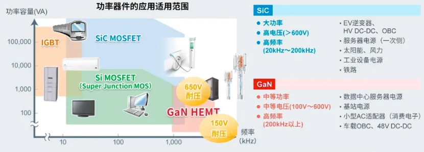 如何在設(shè)計(jì)中輕松搭載GaN器件？答案內(nèi)詳~~