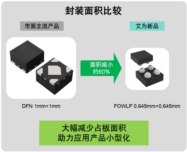 毫米級電源革命：三款旗艦LDO如何重塑終端供電格局？
