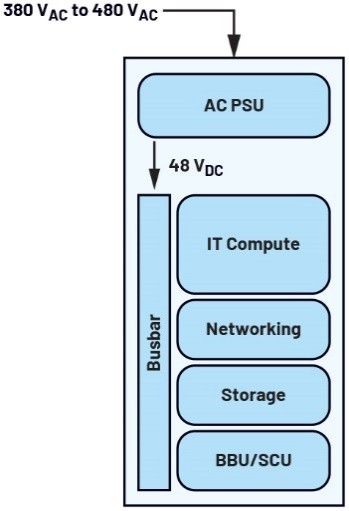 ADI推出面向±400V/800V的熱插拔保護(hù)與遙測方案 ADI推出面向±400V/800V的熱插拔保護(hù)與遙測方案