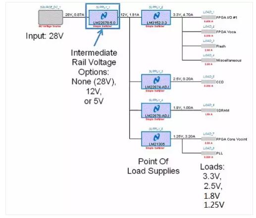 如何選擇電源系統(tǒng)開關(guān)控制器的 MOSFET？