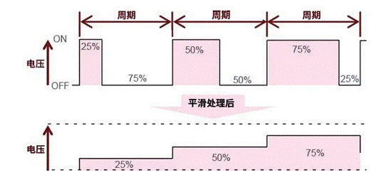 【干貨】帶你解鎖AC／DC、DC／DC轉(zhuǎn)換器