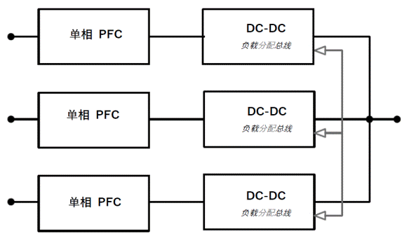 常見三相PFC結(jié)構(gòu)的優(yōu)缺點分析，一文get√