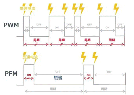 【干貨】帶你解鎖AC／DC、DC／DC轉(zhuǎn)換器