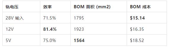 如何選擇電源系統(tǒng)開關(guān)控制器的 MOSFET？