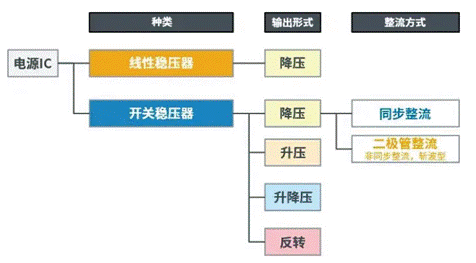 【干貨】帶你解鎖AC／DC、DC／DC轉(zhuǎn)換器