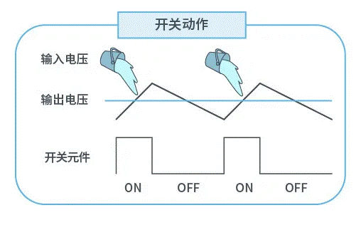 【干貨】帶你解鎖AC／DC、DC／DC轉(zhuǎn)換器