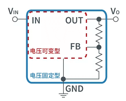 【干貨】帶你解鎖AC／DC、DC／DC轉(zhuǎn)換器