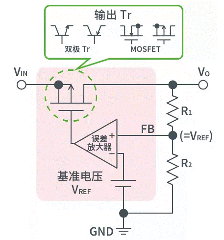 【干貨】帶你解鎖AC／DC、DC／DC轉(zhuǎn)換器