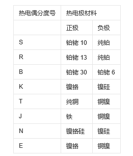 ADI熱電偶測量方案 讓測量更精準(zhǔn)和靈活