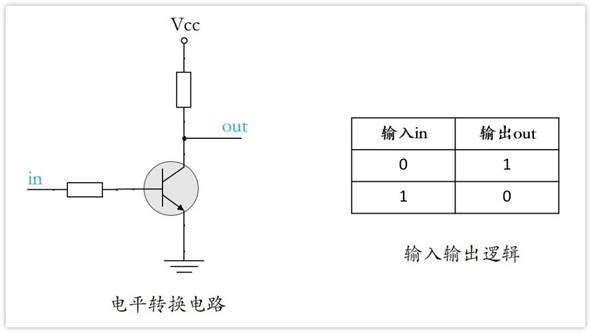 常用的三極管電路設(shè)計(jì)：電阻到底是怎么選的？