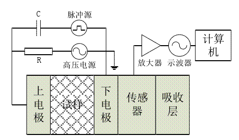 高壓放大器在交變電場空間電荷測量研究中的應用