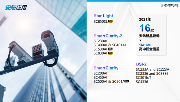 針對安防、車載電子、手機及機器視覺，思特威發(fā)布多款CIS新品