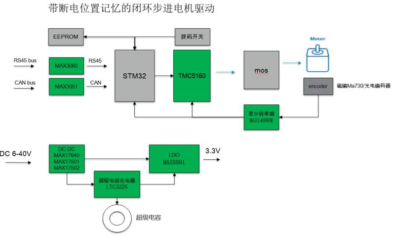 基于TMC5160 StallGuard2實(shí)戰(zhàn)案例分享